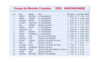 Coupe de Moselle 2024